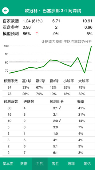 云博体育bet310手机版